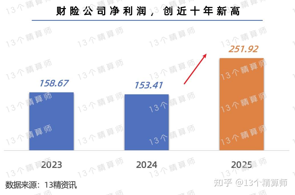 2025年生猪行业现状与发展趋势分析_人保财险 ,人保护你周全