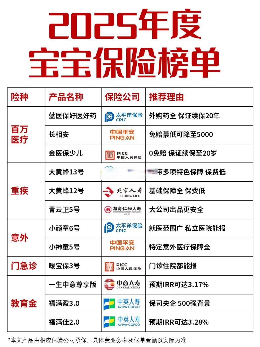 人保车险   品牌优势——快速了解燃油汽车车险,人保服务_2025年母婴家电行业发展前景预测及投资分析