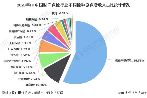 人保车险,人保有温度_2024年粮食物流行业发展现状、竞争格局及未来发展趋势分析