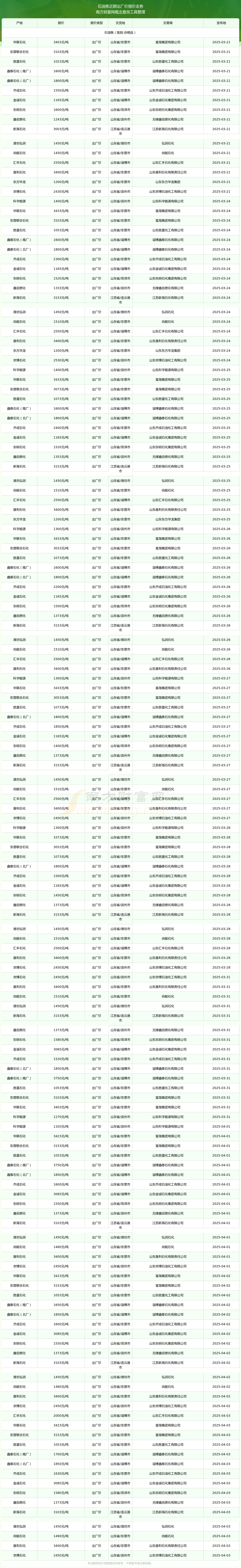 2025年5月份工业生产者出厂价格同比下降3.3%