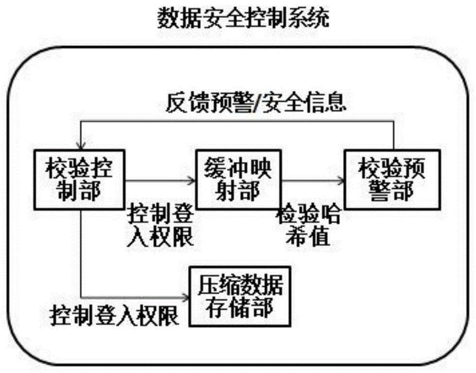 卡莱特获得发明专利授权：“一种校正系数的压缩方法、装置及存储方法”