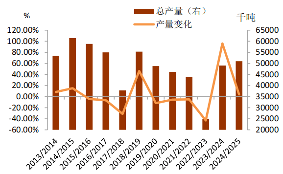 人保服务 ,保险有温度_2025大豆产业:供给主要依赖国际市场,进口量占比较大