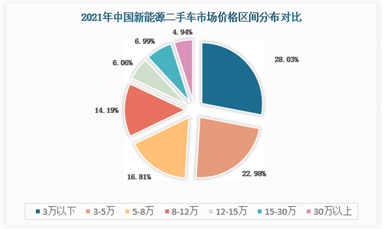 2025年烧烤行业现状与发展趋势分析_人保车险   品牌优势——快速了解燃油汽车车险,人保伴您前行