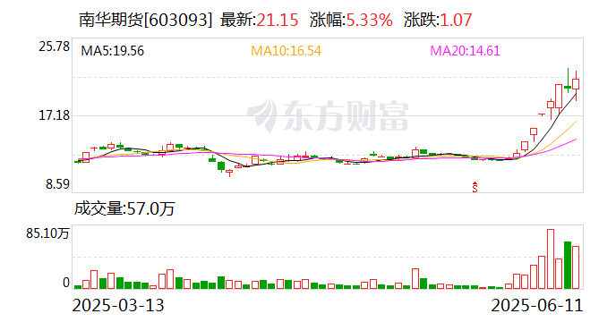 A股，突发！牛市旗手大爆发！发生了什么？