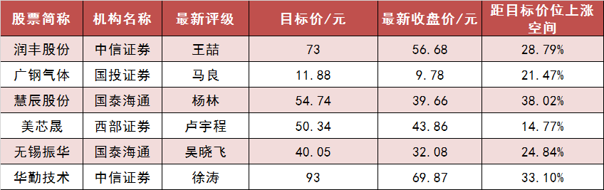 非银金融行业资金流入榜:东方财富、湘财股份等净流入资金居前
