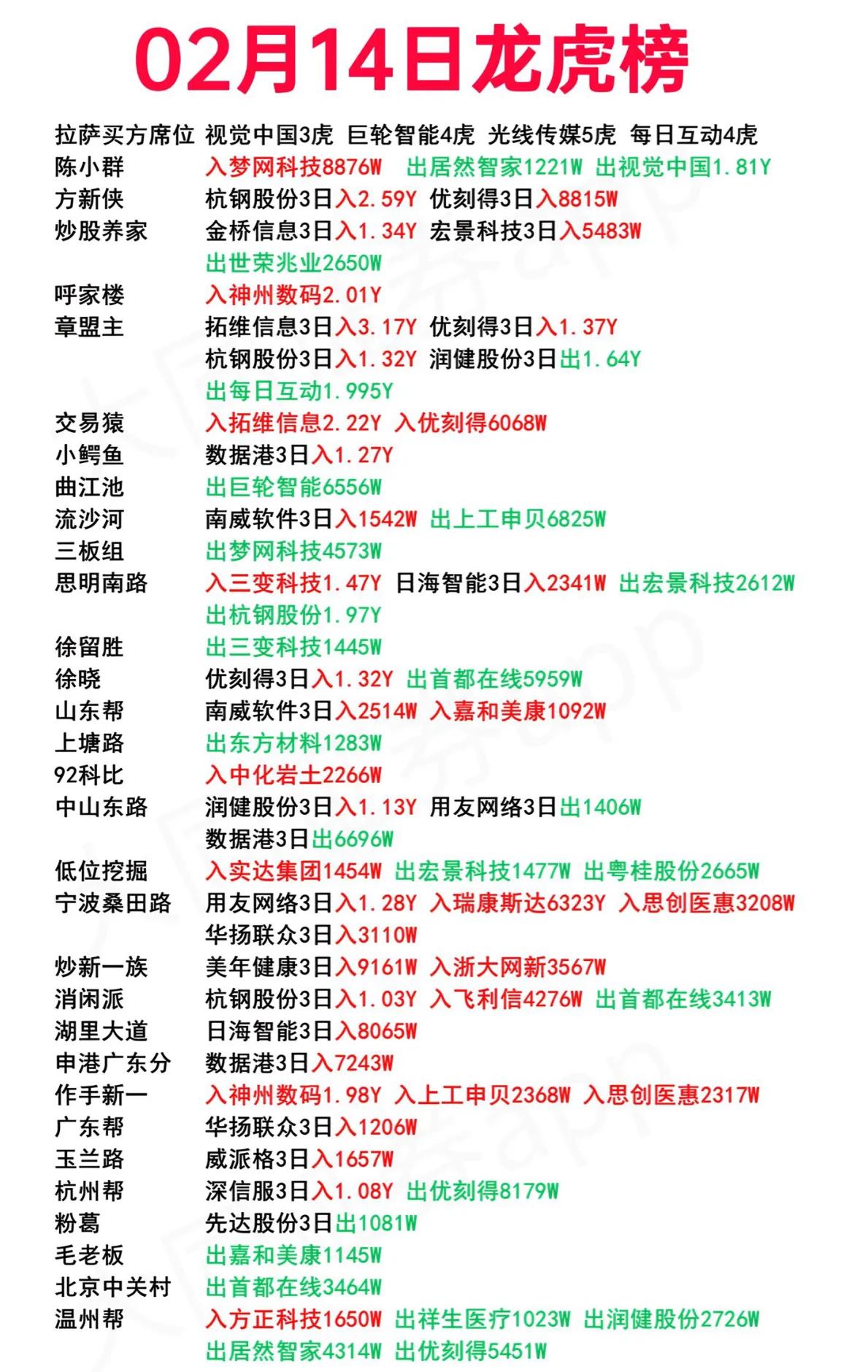 建设工业龙虎榜数据（6月25日）