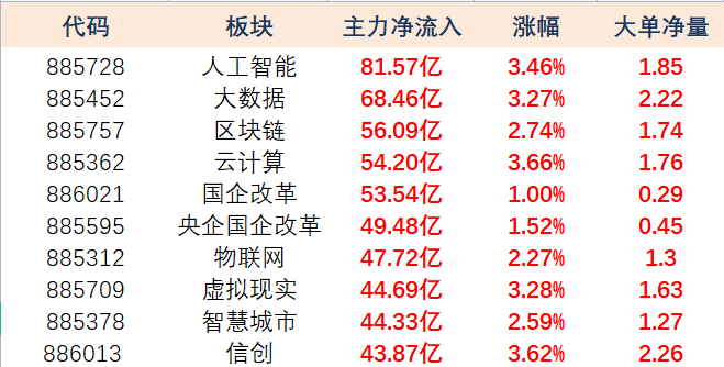 建设工业龙虎榜数据（6月25日）