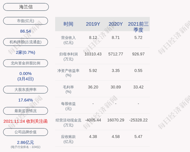 22.87亿元主力资金今日撤离电力设备板块