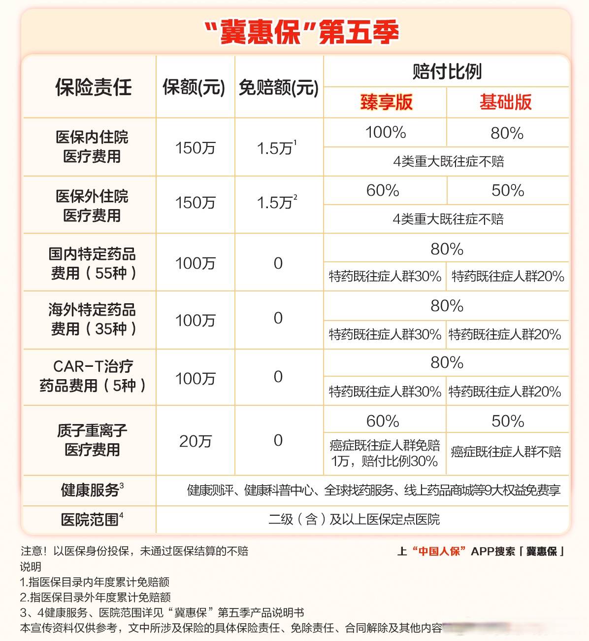 河北新能源行业“十五五”：京津冀协同，新能源发展新契机_人保服务 ,人保有温度