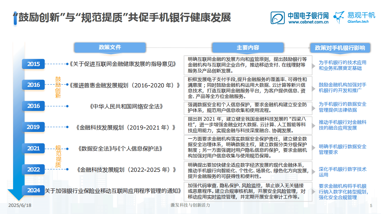 市场风险管理新规落地 银行需从被动响应转向主动管理