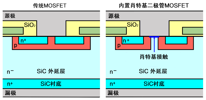扬杰科技获得实用新型专利授权：“具备栅氧保护结的平面栅SiCMOS”