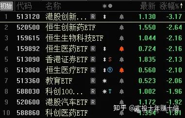 汇元银通被央行罚没合计超2430万元 回应：已完成相应整改