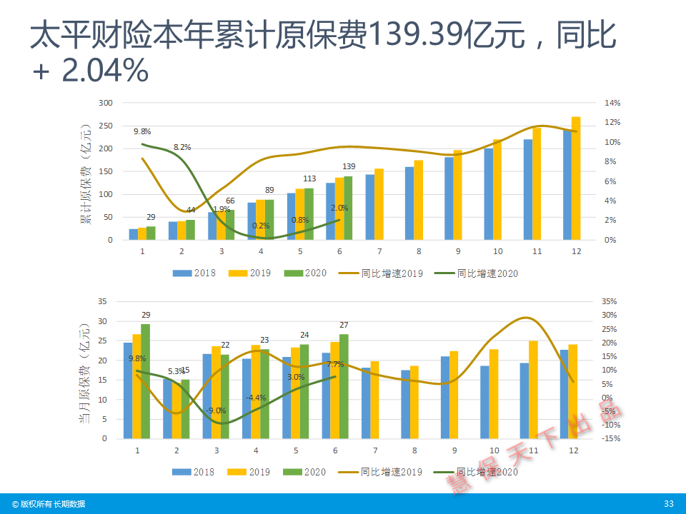 一周保险速览(6.20—6.27)