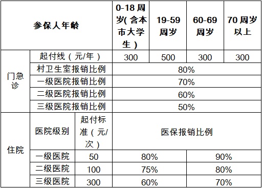 一周保险速览(6.20—6.27)