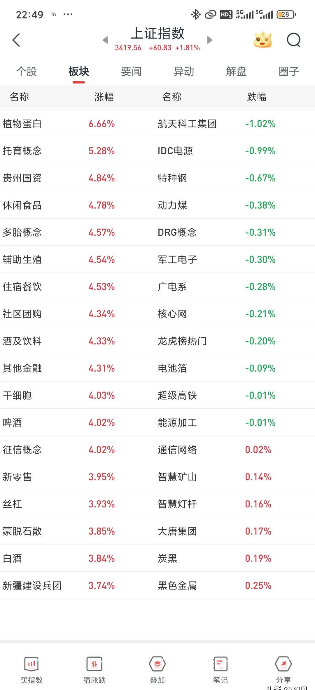 A股热点轮动 算力硬件、有色金属表现活跃
