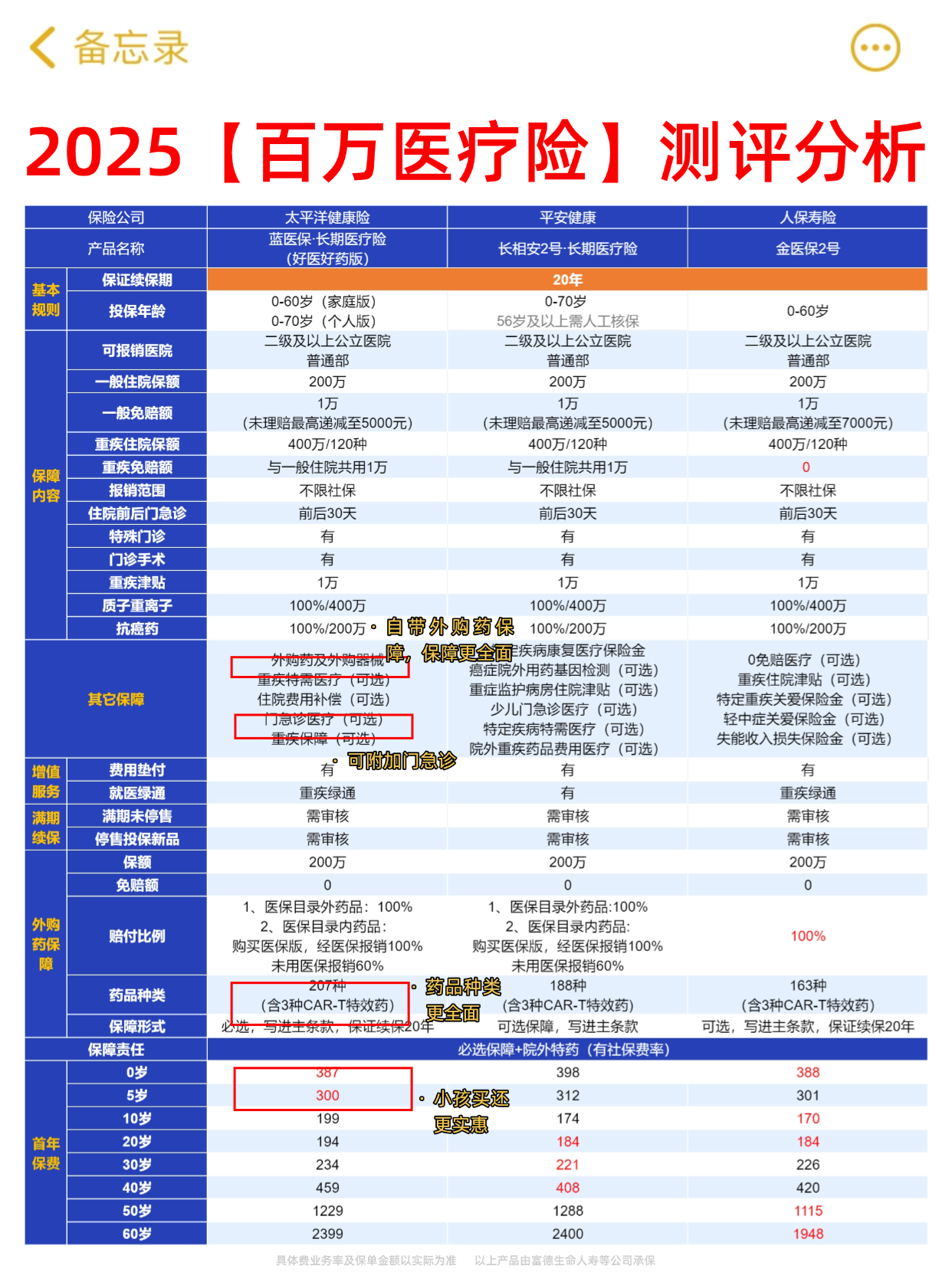 人保财险 ,人保有温度_2025中国减肥药行业全景分析与未来发展趋势预测
