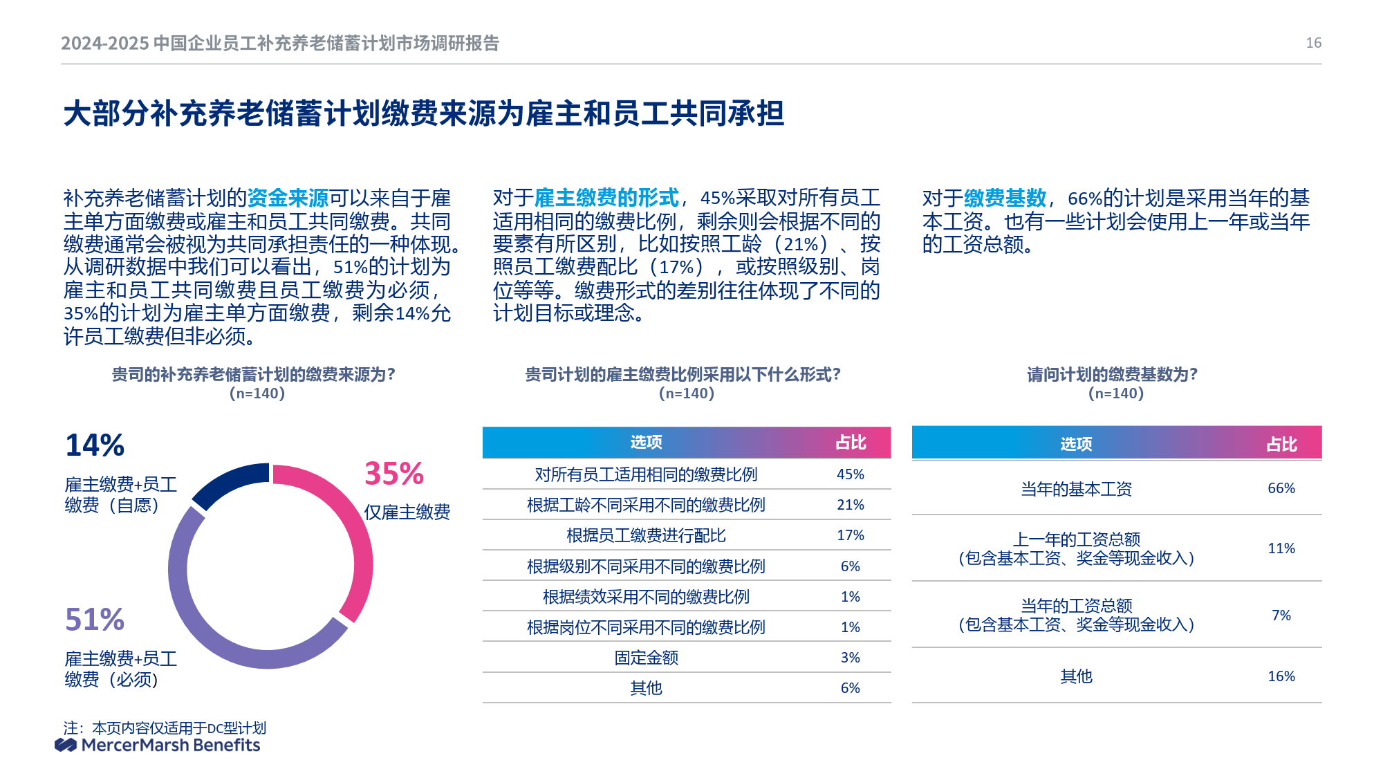 人保服务 ,人保财险 _2025年陶瓷地面砖行业现状与发展趋势分析