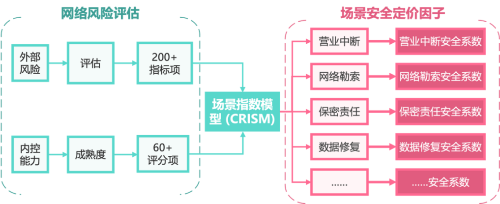 网络金融行业现状与发展趋势分析(2025)_人保服务 ,人保财险