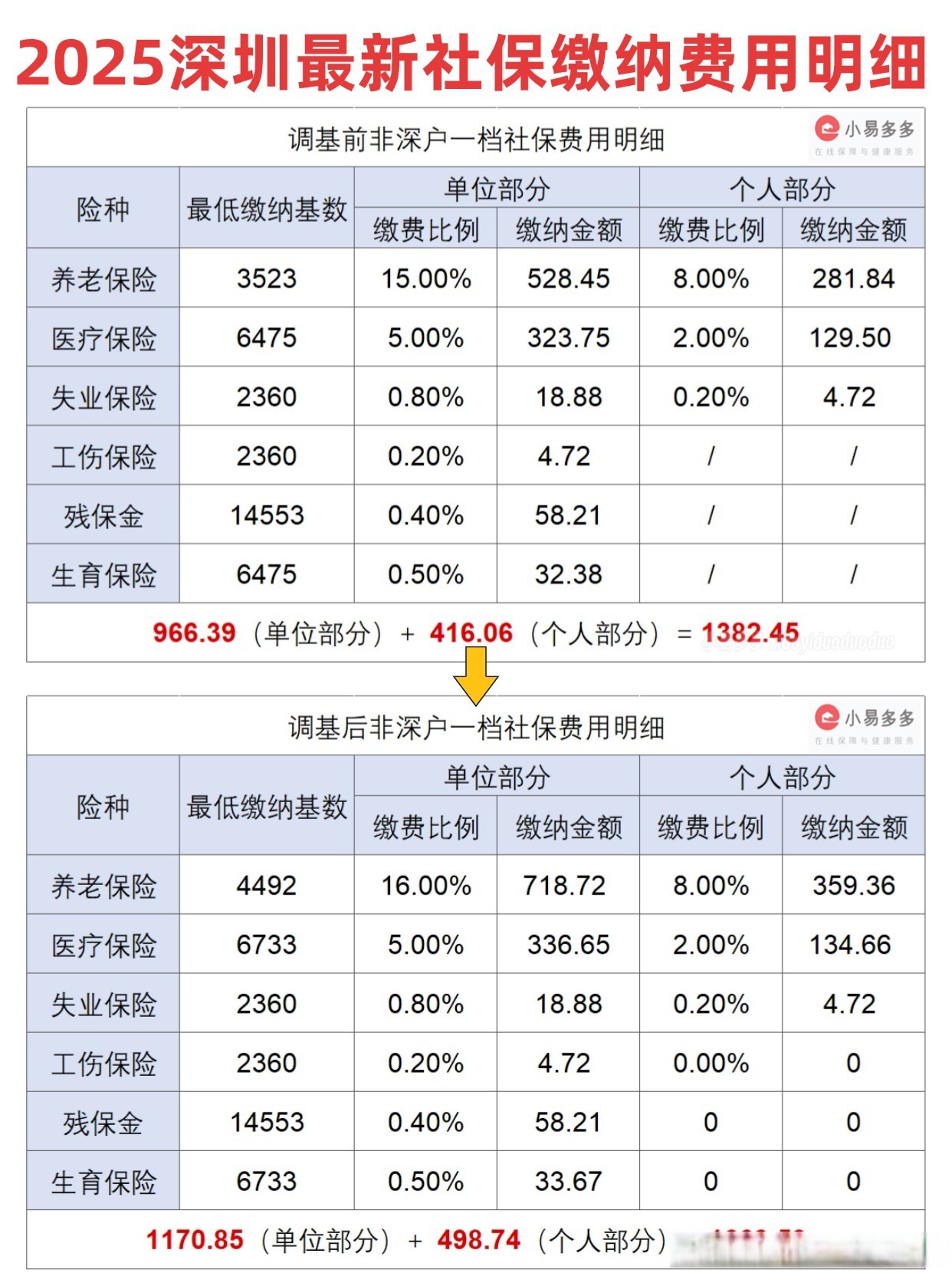 人保服务 ,人保财险政银保 _2025年中国计量行业市场现状调查及未来发展趋势预测