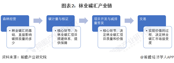 2024年磷化工产业的现状、竞争格局及未来发展趋势分析_保险有温度,人保护你周全