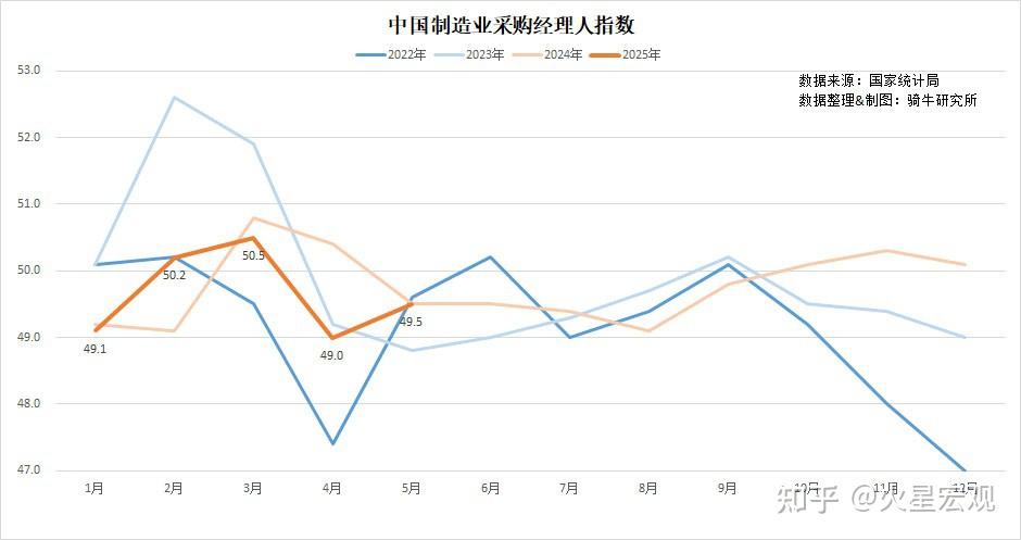 2025年6月中国采购经理指数运行情况