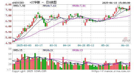 两公司筹划控制权变更 “温州鞋王”拟出让疫苗上市公司