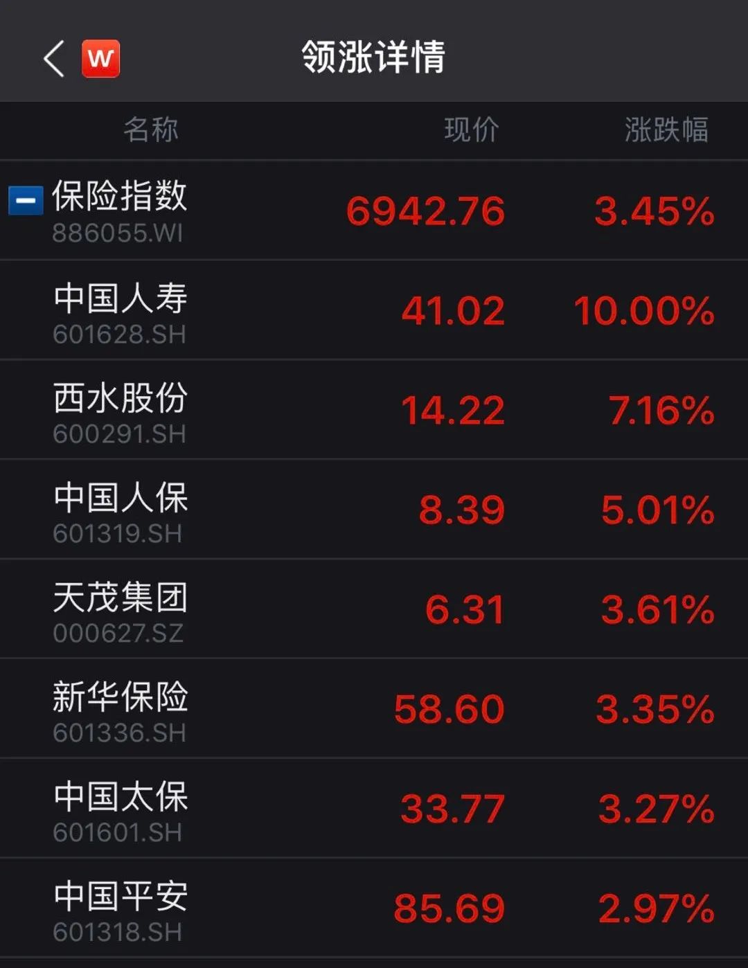 非银金融行业7月14日资金流向日报