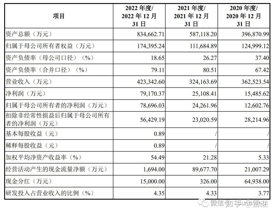 镁信健康拟赴港上市，药险“链接者”是如何实现一年20亿营收的？