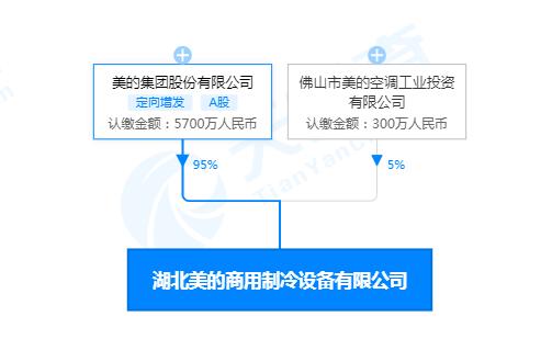 美的集团获得实用新型专利授权：“门体组件与制冷设备”