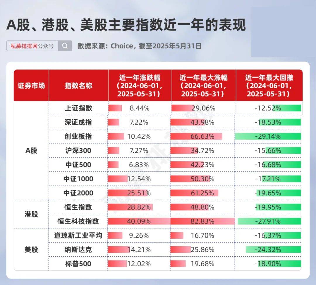 百亿级私募数量:量化首次超过主观策略
