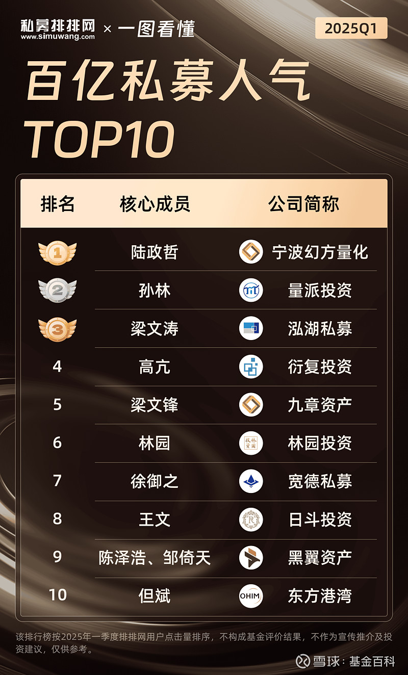 百亿级私募数量:量化首次超过主观策略