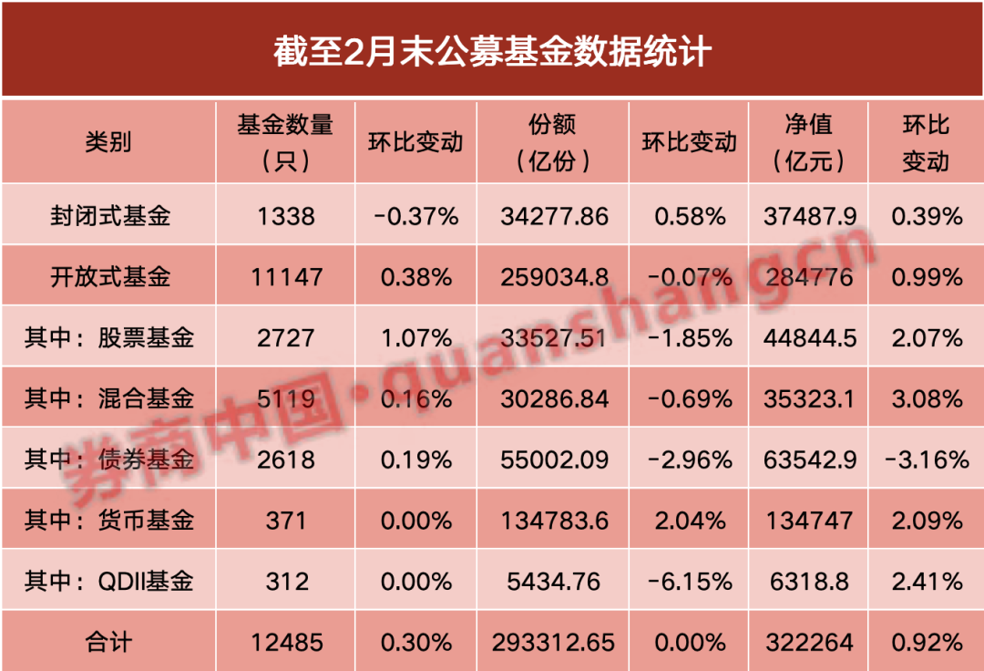 个别上市银行大股东逢高减持 专家：对经营稳健的银行估值影响有限