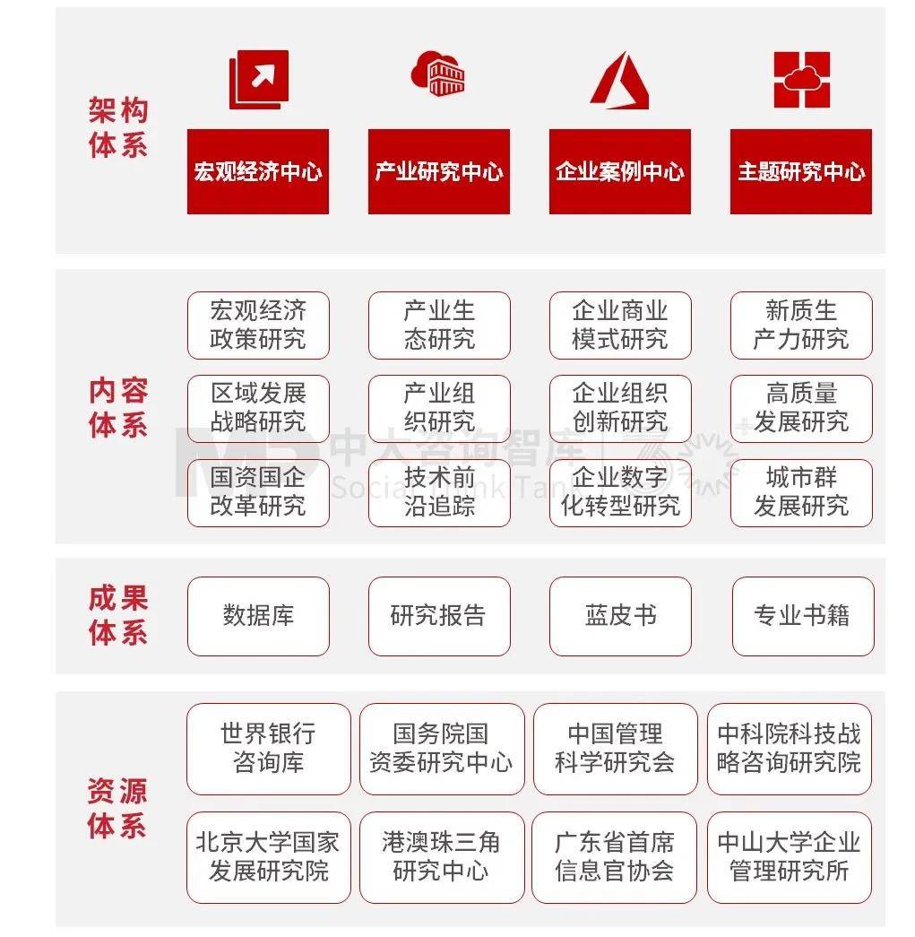 人保伴您前行,人保护你周全_2025广州市“十五五”时期高质量发展与全球城市创新驱动战略：广州需要一场“双向奔赴”