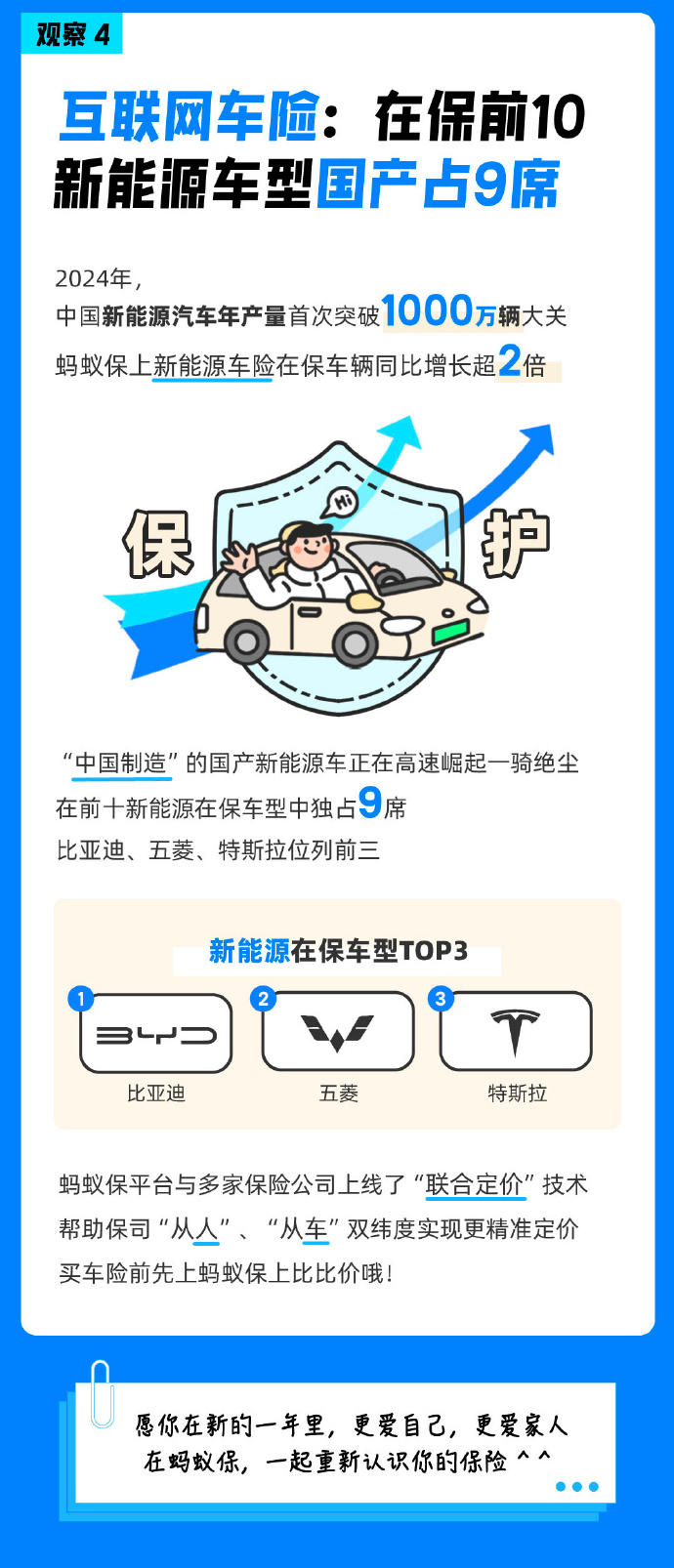 人保车险,拥有“如意行”驾乘险，出行更顺畅！_2025年防裂膏行业市场深度调研及未来发展趋势