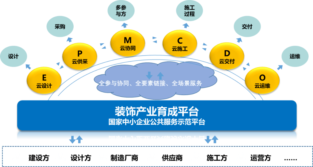 保险有温度,人保伴您前行_IDC行业现状与趋势分析：数字时代的隐形血脉与未来图景