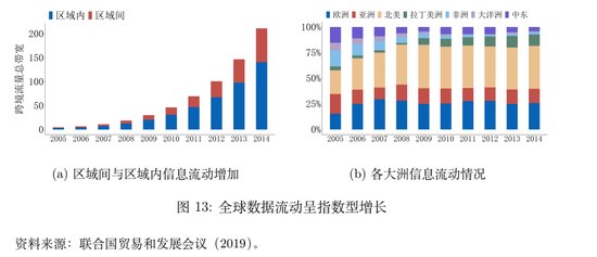 保险有温度,人保伴您前行_IDC行业现状与趋势分析：数字时代的隐形血脉与未来图景
