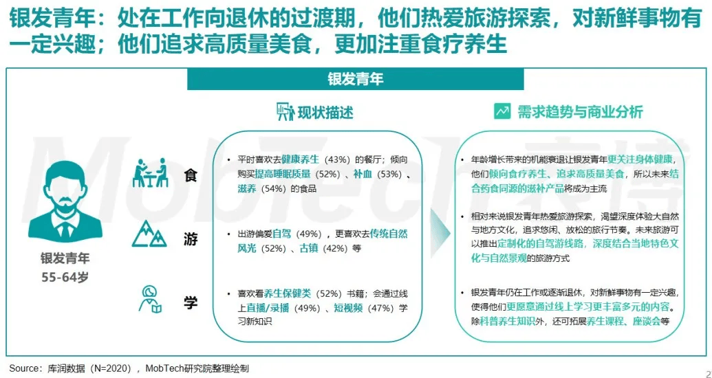人保服务 ,人保有温度_2025年中国宠物喂养服务行业:银发经济与单身经济,双轮驱动市场增长
