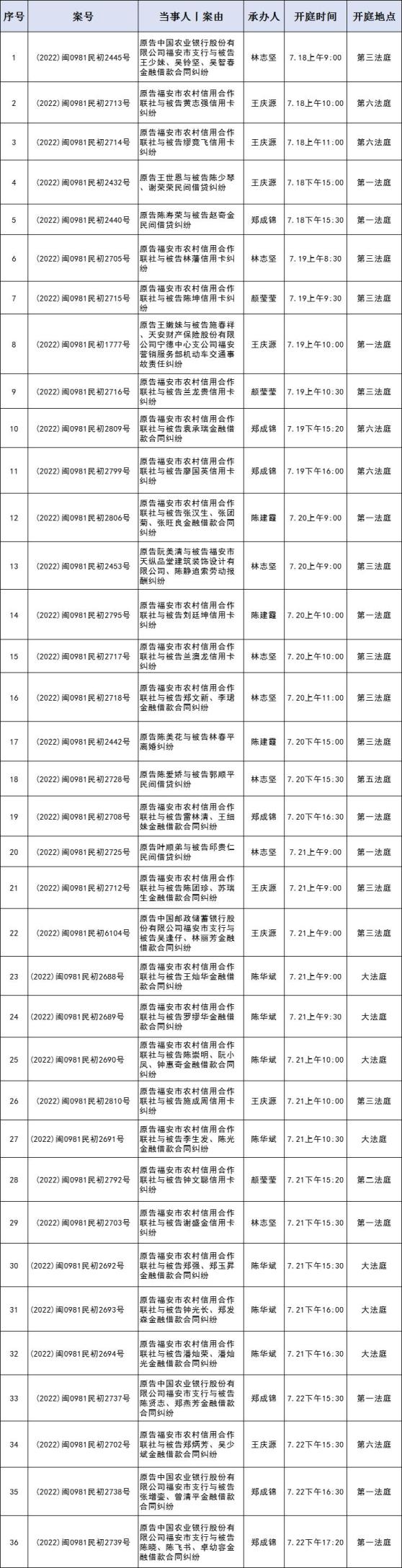 一周保险速览（7.11—7.18）