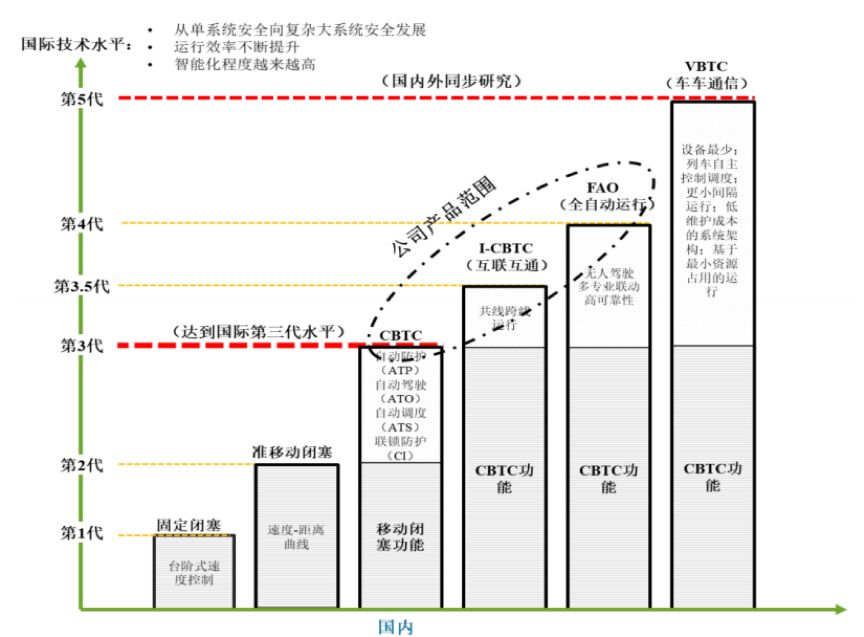 交控科技获得发明专利授权：“一种列车行车日志数据治理方法及系统”