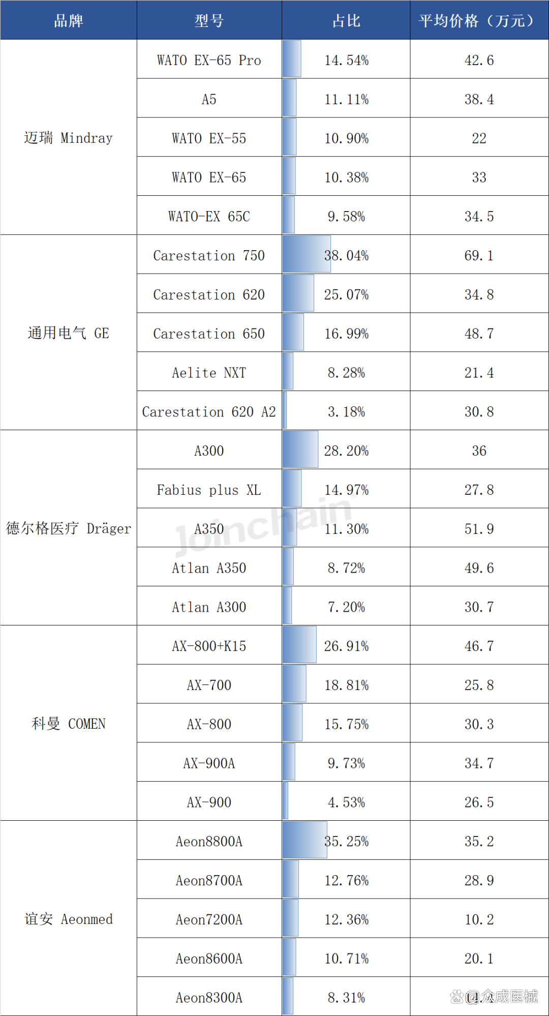 迈瑞医疗获得发明专利授权：“控制开关、麻醉机通气系统及麻醉机”