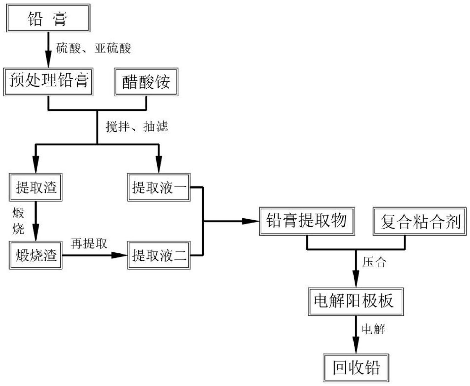 人保服务,人保财险政银保 _2025年再生铅行业全景调研及未来发展趋势