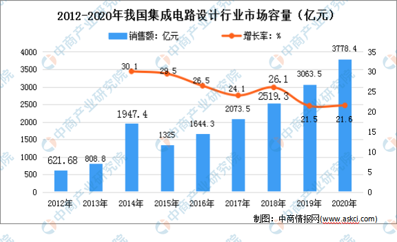 2025中国工程保险行业市场现状调查及未来发展前景预测_拥有“如意行”驾乘险,出行更顺畅!,人保护你周全