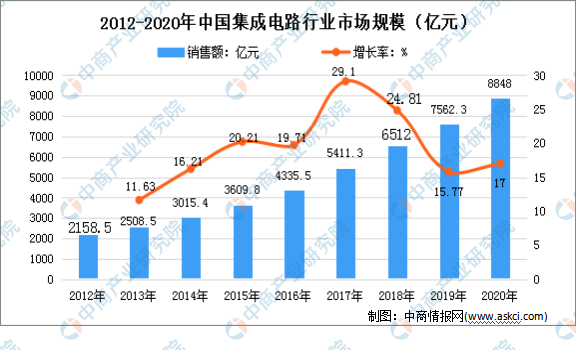 2025中国工程保险行业市场现状调查及未来发展前景预测_拥有“如意行”驾乘险,出行更顺畅!,人保护你周全