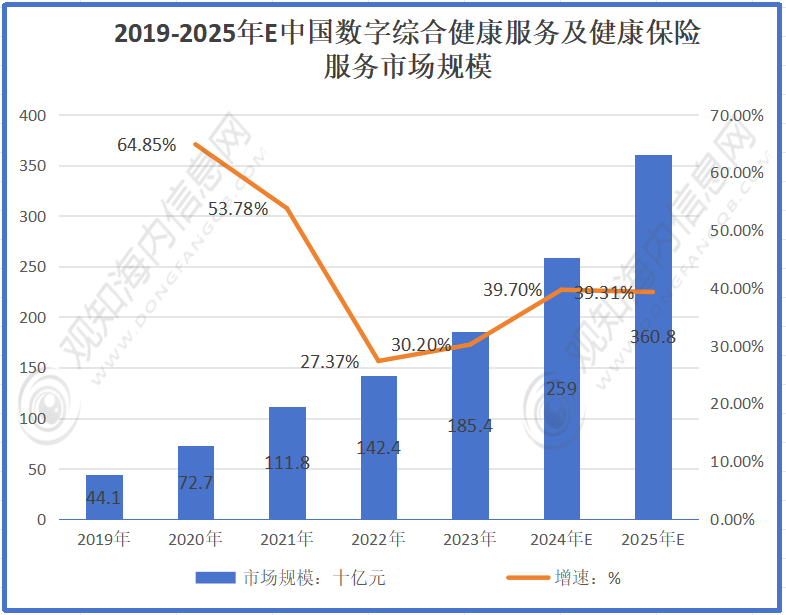 拥有“如意行”驾乘险,出行更顺畅!,人保有温度_2025电梯产业市场深度调研及未来发展趋势预测分析