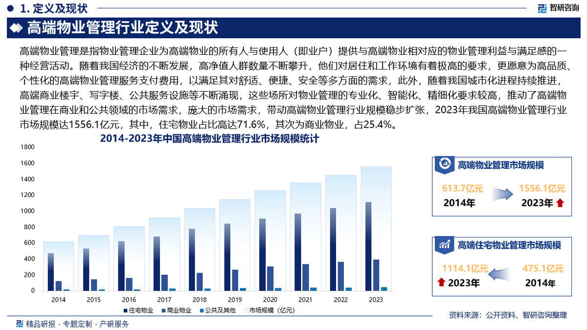 人保财险 ,人保有温度_2025中国私募股权行业市场现状及未来发展前景预测分析