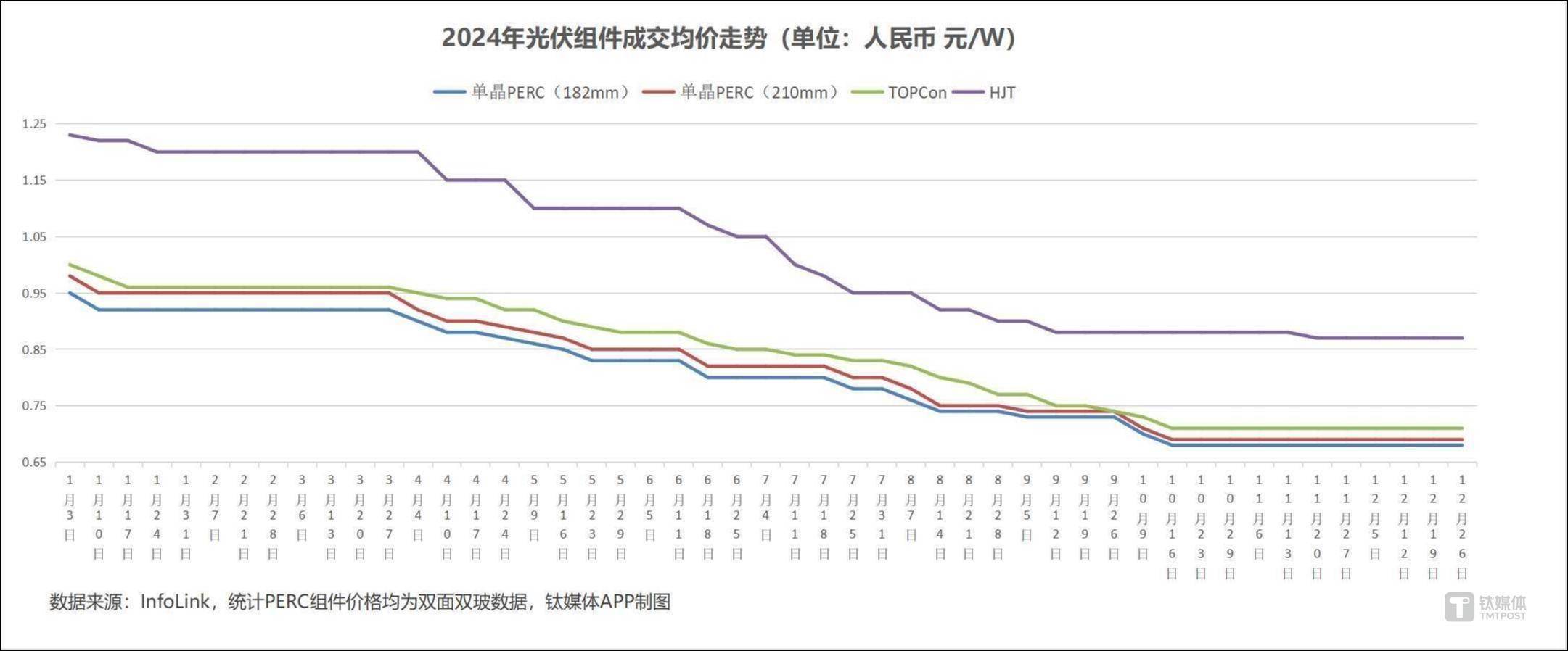 人保服务,人保有温度_2025光伏发电技术行业市场供需格局及未来发展潜力分析