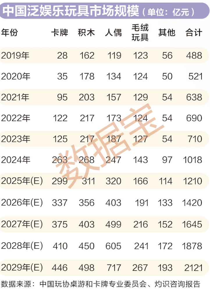 2025年中国鲜花行业：电商崛起，掘金线上销售蓝海_人保服务 ,人保车险