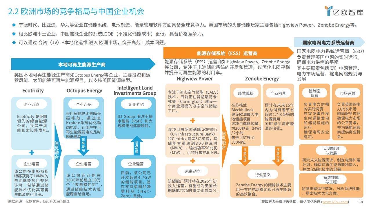 人保服务 ,人保有温度_2025现代通信网络行业供需格局及商业模式、未来趋势分析