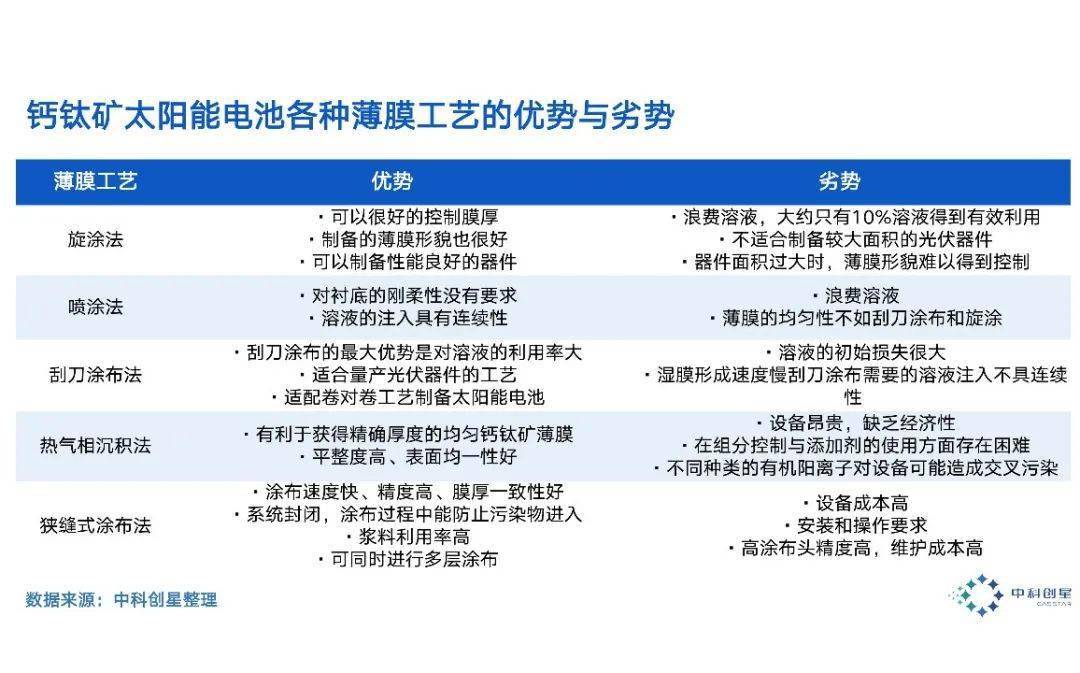 2025年光伏电池行业深度调研与投资趋势预测_人保伴您前行,人保有温度