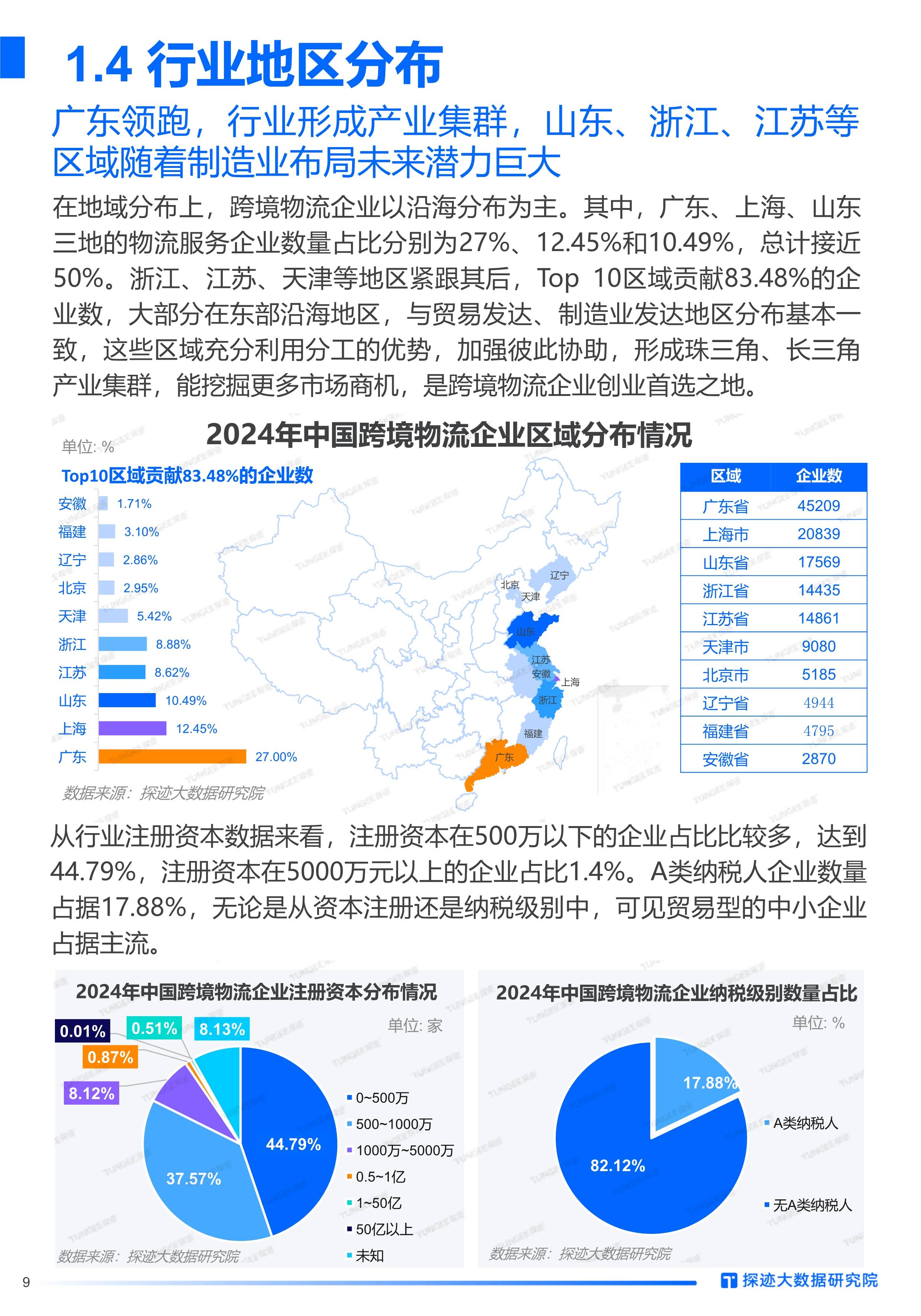 2025新能源物流车产业深度调研及市场规模、未来发展趋势预测_保险有温度,人保有温度